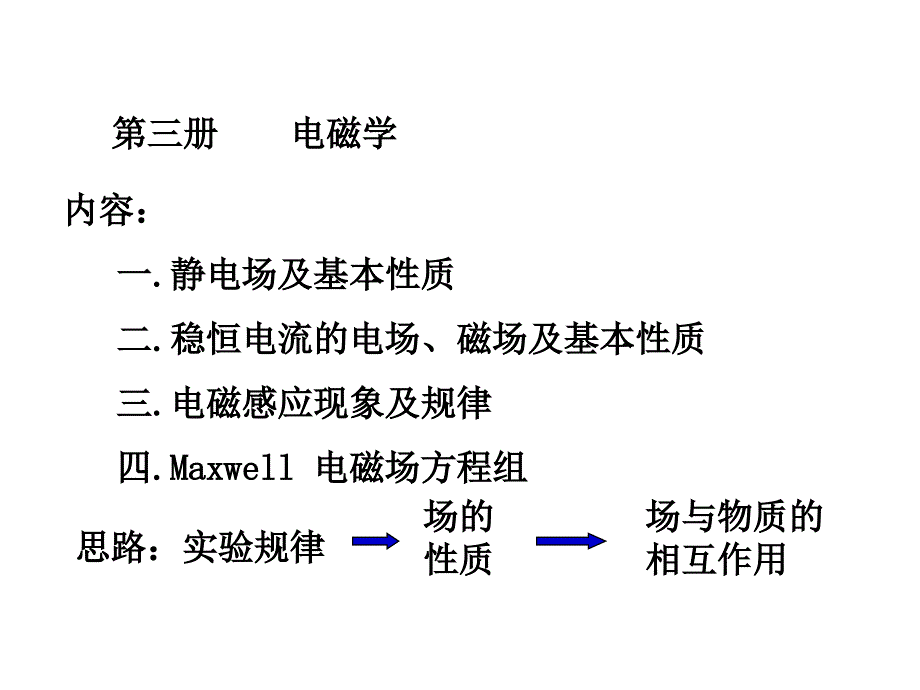 1_场强叠加原理_第1页