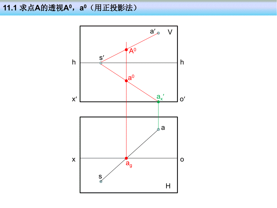 建筑阴影和透视习题集第页答案_第1页