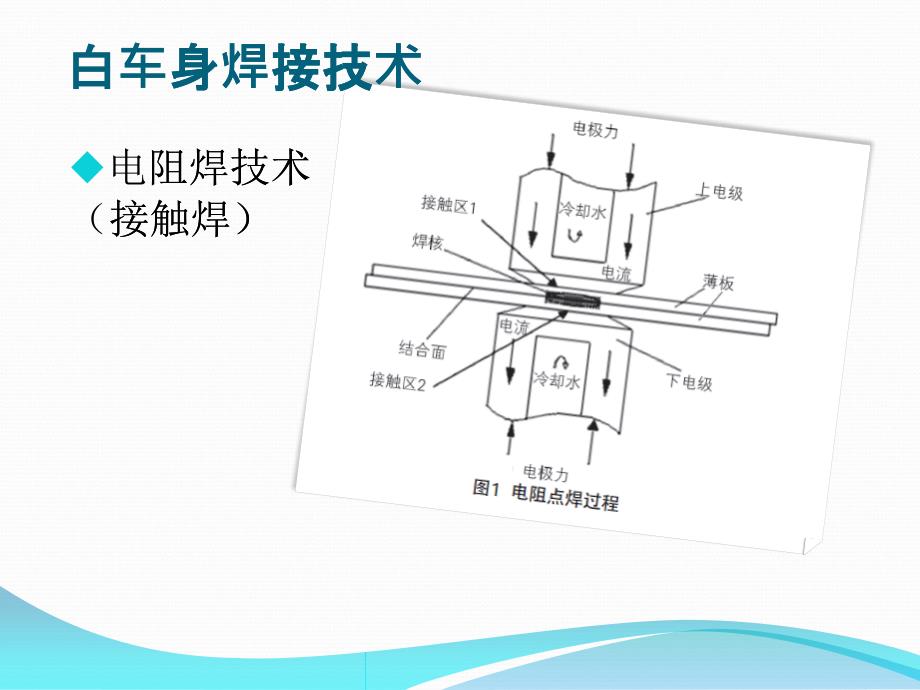 白车身焊接生产线布局设计_第1页