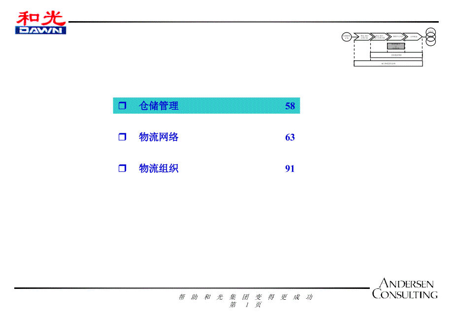 仓储物流管理_第1页