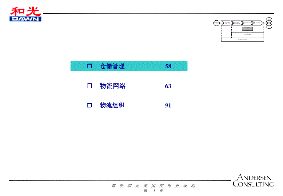 仓储物流管理(3)_第1页