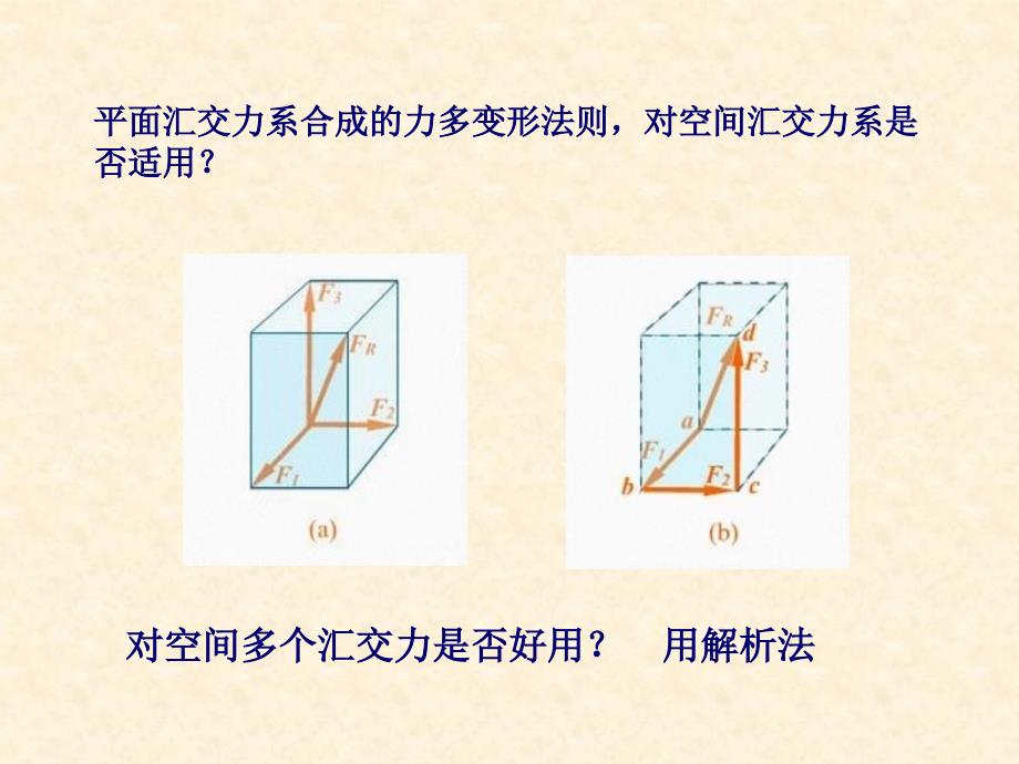 哈工大理论力学第三章-空间力系课件_第1页