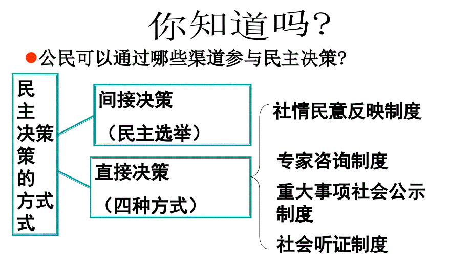 民主管理共创幸福生活(自己讲课用的)_第1页