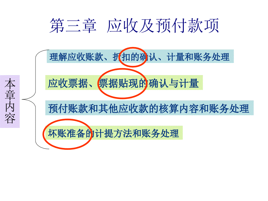 应收及预付款项(ppt 29页)_第1页