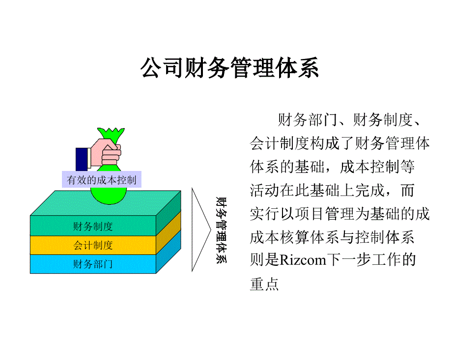 财务制度管理体系_第1页