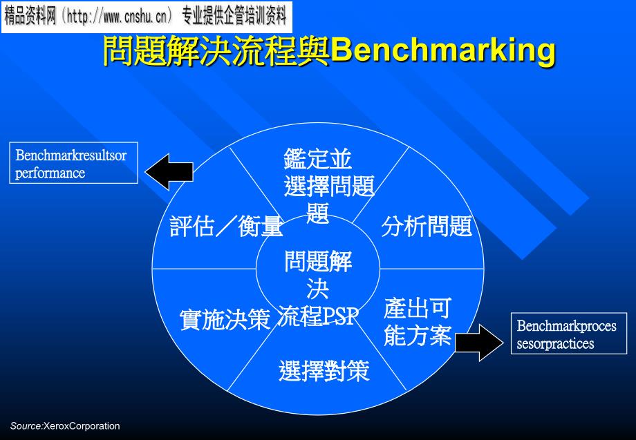 标竿学习和企业变革_第1页