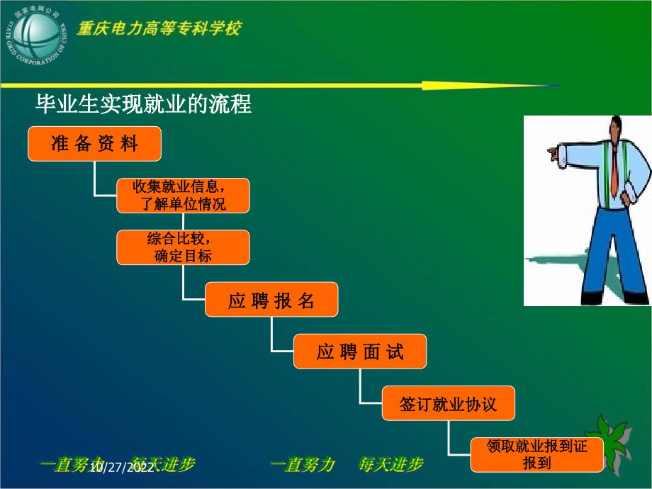 毕业生实现就业的流程_第1页