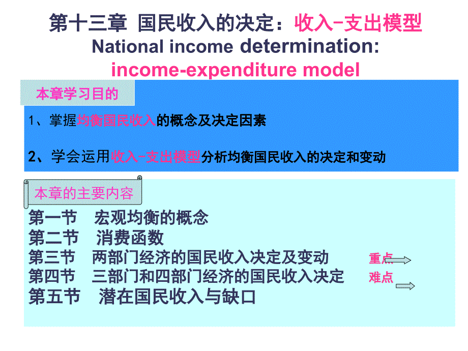 国民收入的决定：收入-支出模型_第1页