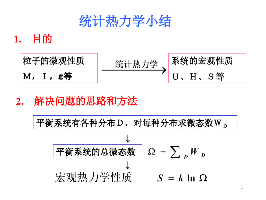 統(tǒng)計(jì)熱力學(xué)總結(jié)1 武漢工程大學(xué)物理化學(xué)課件學(xué)生總結(jié)（天津大學(xué),王正烈第四版）_第1頁