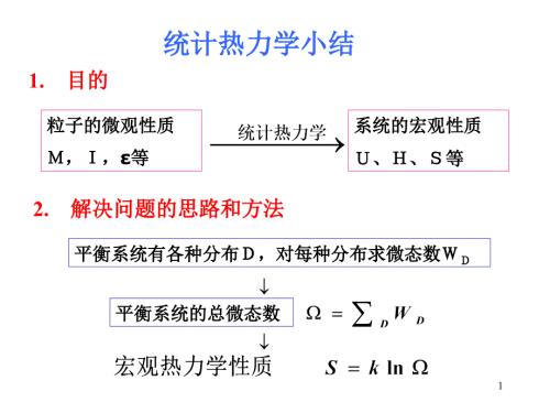 統(tǒng)計(jì)熱力學(xué)總結(jié)1 武漢工程大學(xué)物理化學(xué)課件學(xué)生總結(jié)（天津大學(xué),王正烈第四版）