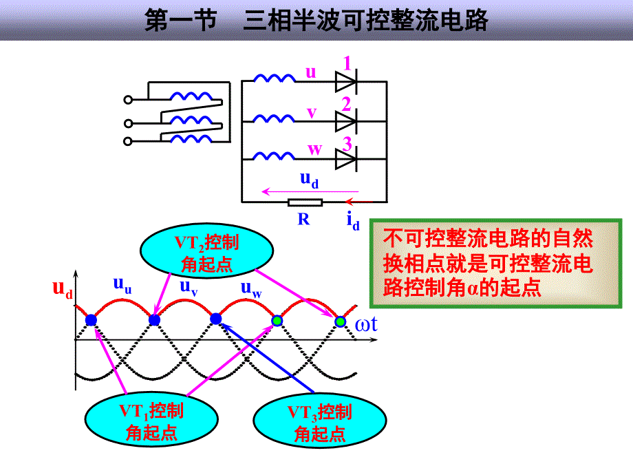 電氣-三相整流電路原理及計算 20110321_第1頁