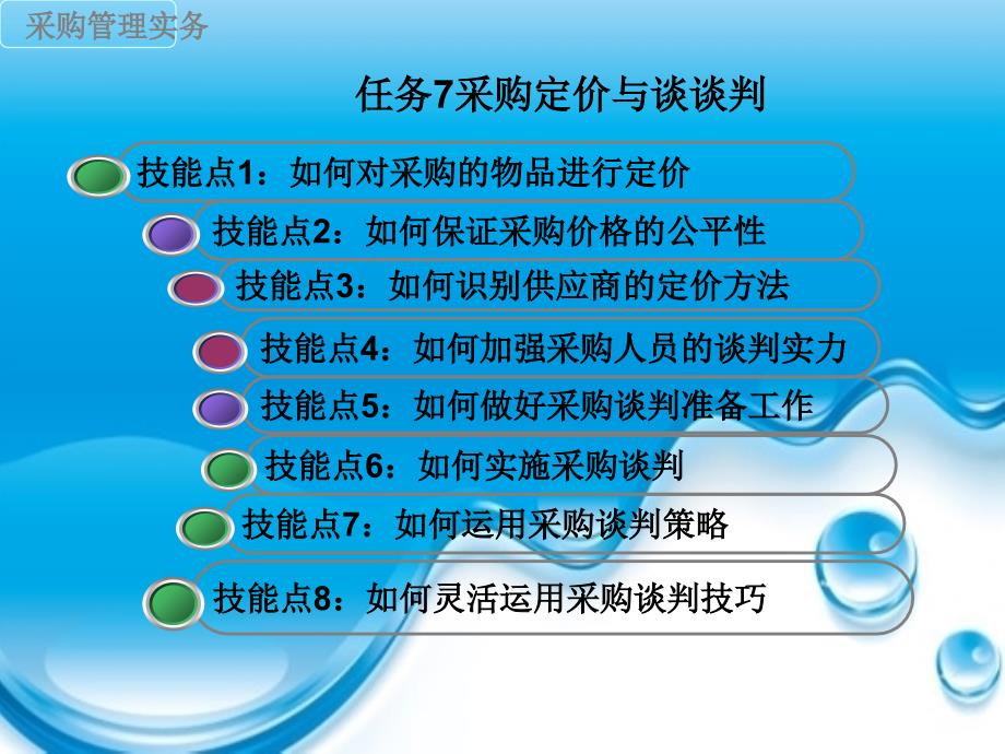 采购定价与谈判教材_第1页