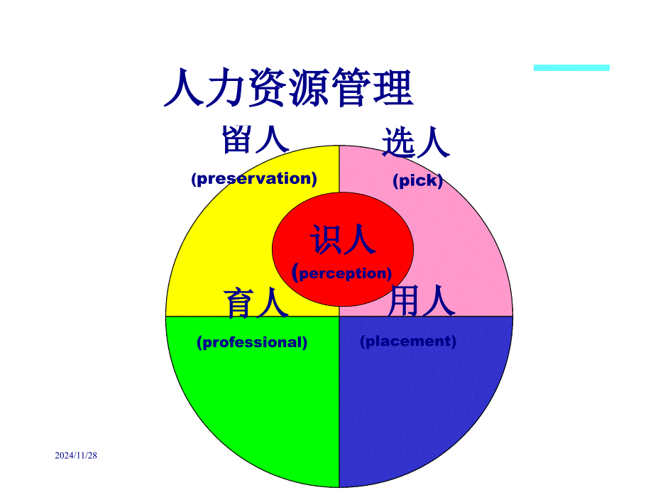 如何选人精讲课件_第1页