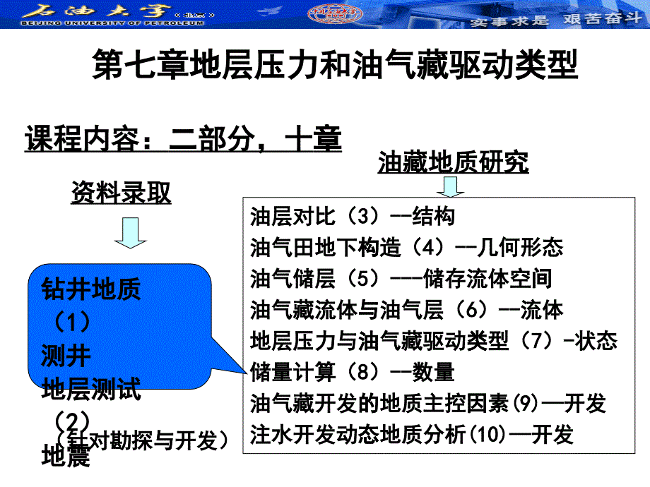 第七章压力与油气藏驱动类型新_第1页