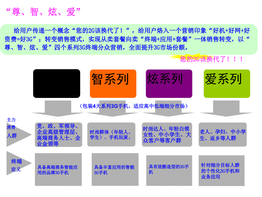 尊系列-智系列_第1页