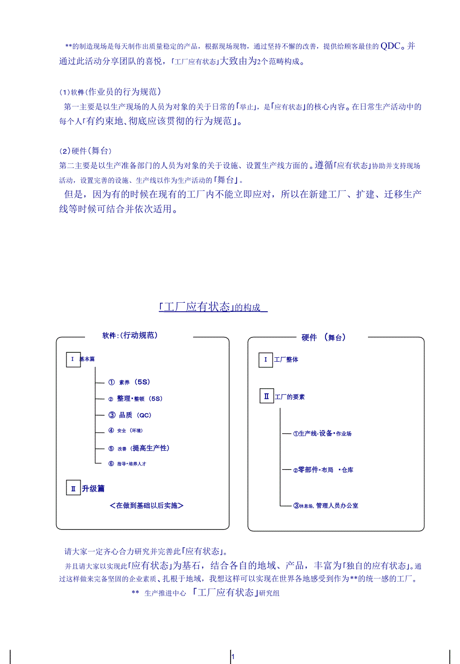 工厂应有状态集课件_第1页