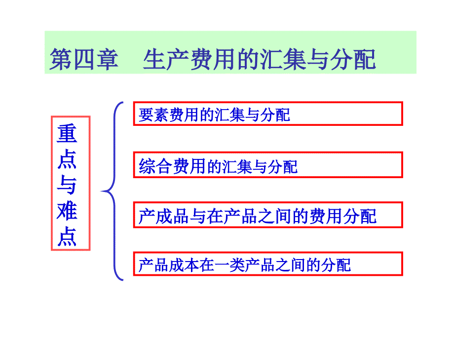 成本管理学第四章_第1页