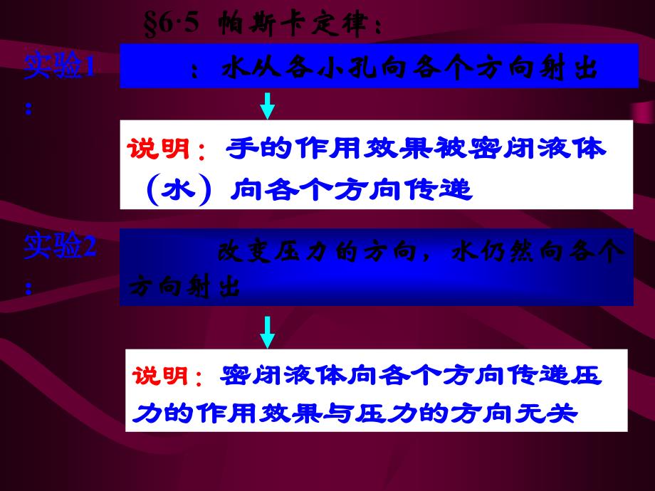 帕斯卡定律课件_第1页