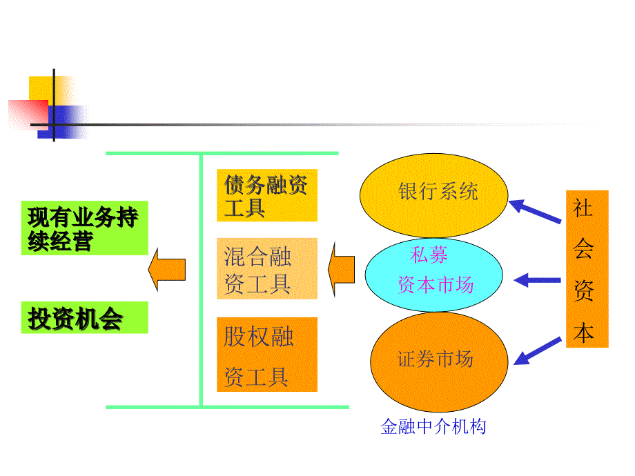 投資銀行學(xué)之私募投資估價(jià)_第1頁