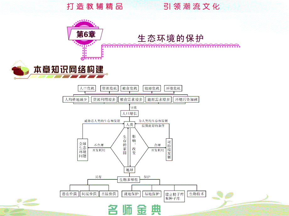 第6章生态环境的保护_第1页