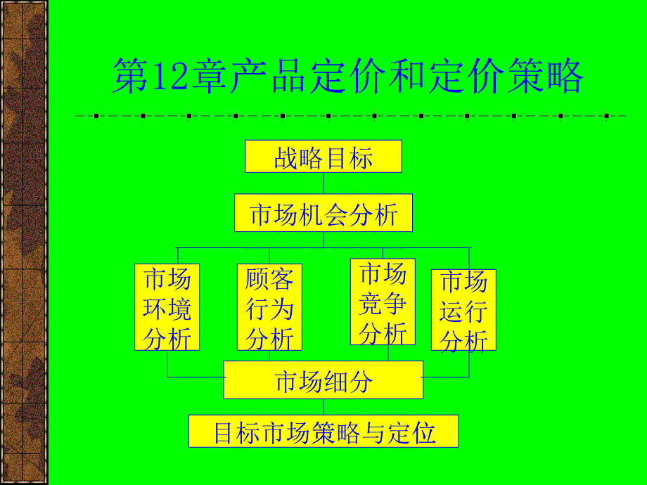 第12章产品定价和定价策略_第1页