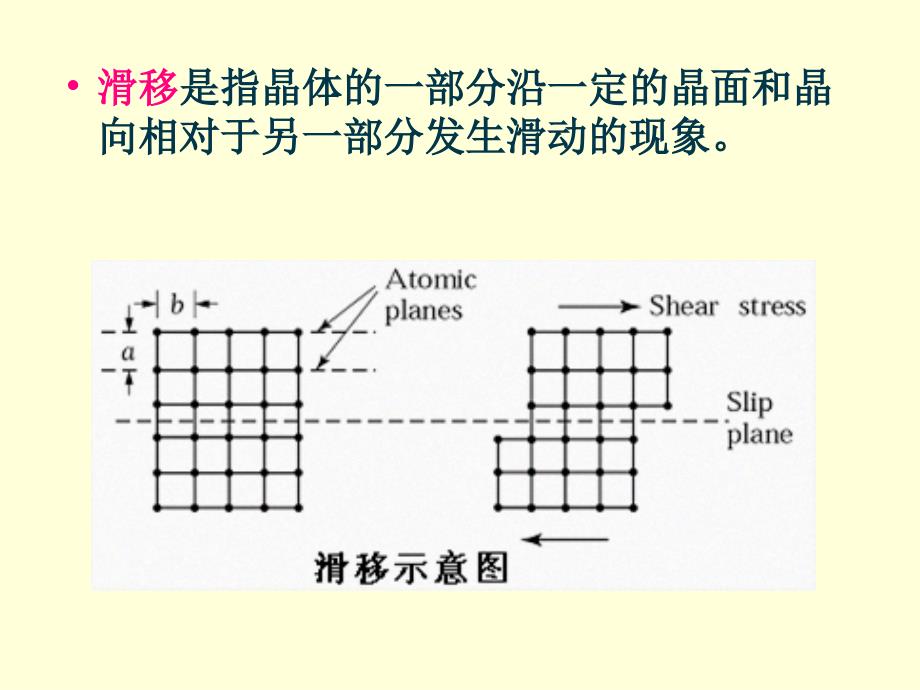 工程材料(第二章2.3)课件_第1页