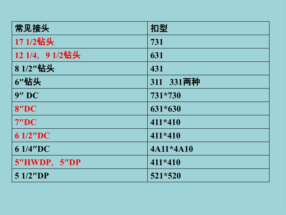 接头识别及管汇_第1页