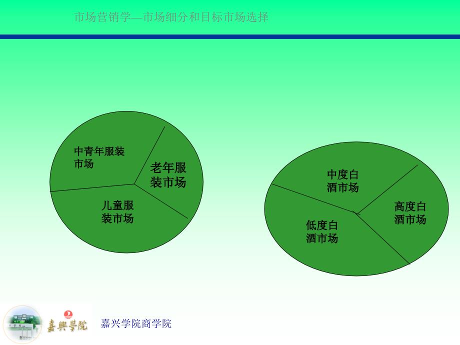 场细分和目标场的选择_第1页