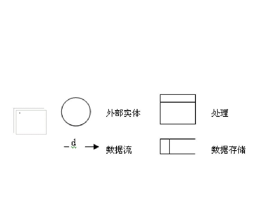 管理信息系统数据流程图详解_第1页