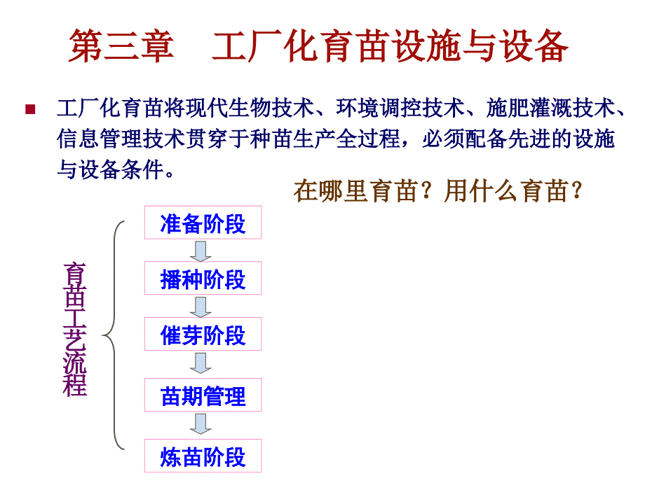 第三章 工厂化育苗设施与设备_第1页