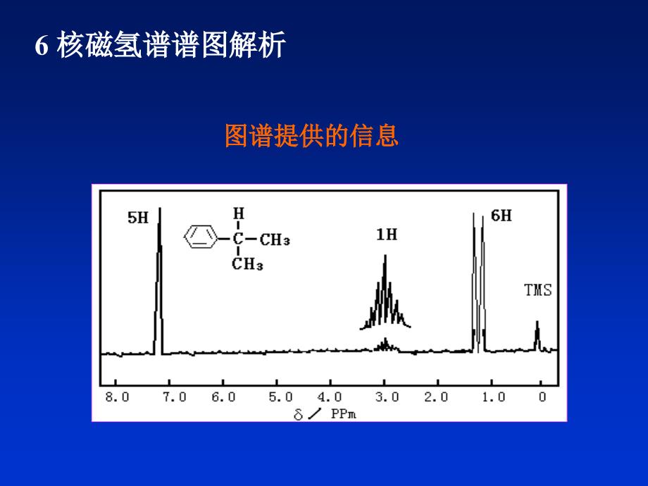 有机波谱分析-NMR3-HNMR2-文档资料_第1页