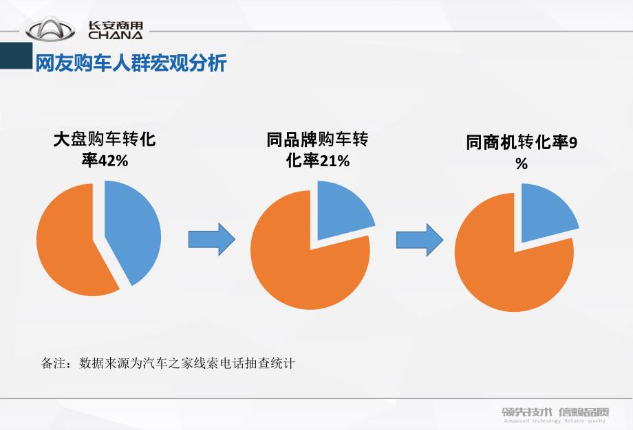 网络电话邀约技巧_第1页