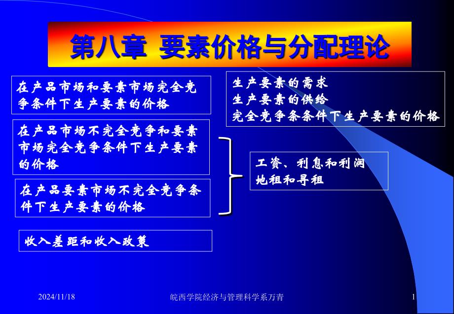 第八章要素价格和分配理论_第1页