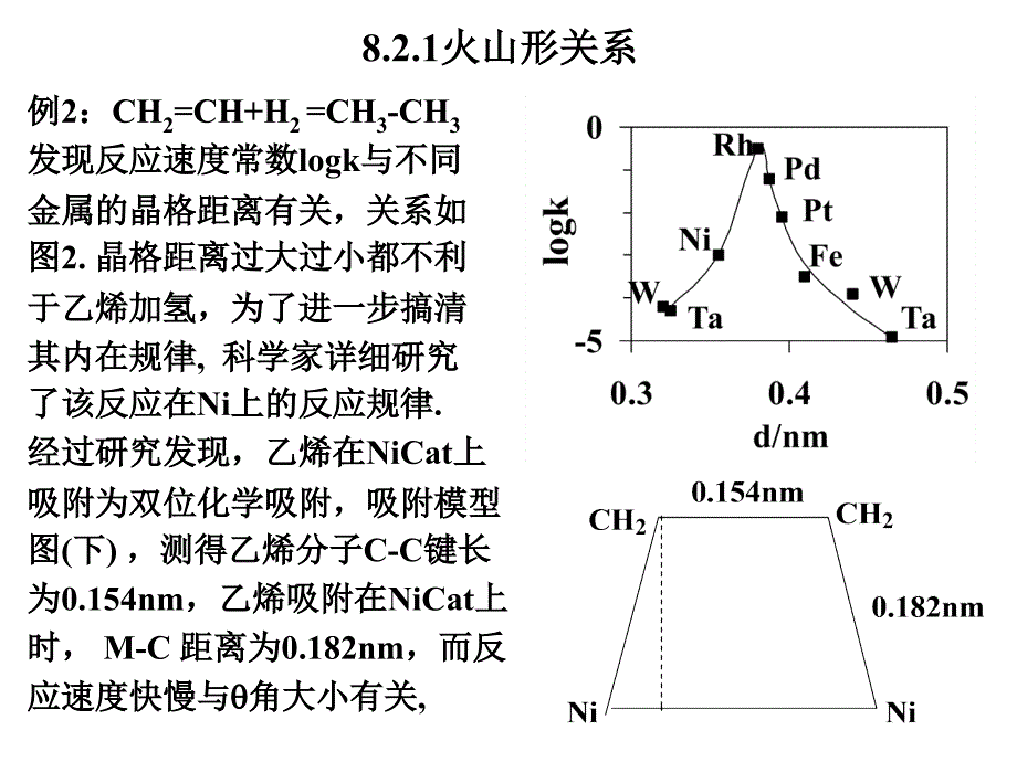 催化-8-2(精品)_第1页