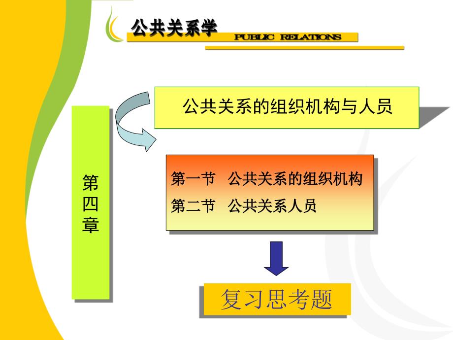 第四章公關(guān)系的組織機構(gòu)與人員蘭州商學(xué)院——We_第1頁