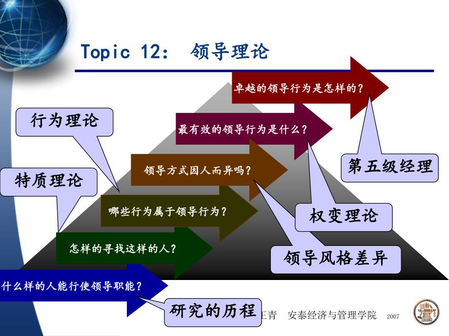 管理学原理-14-领导理论_第1页