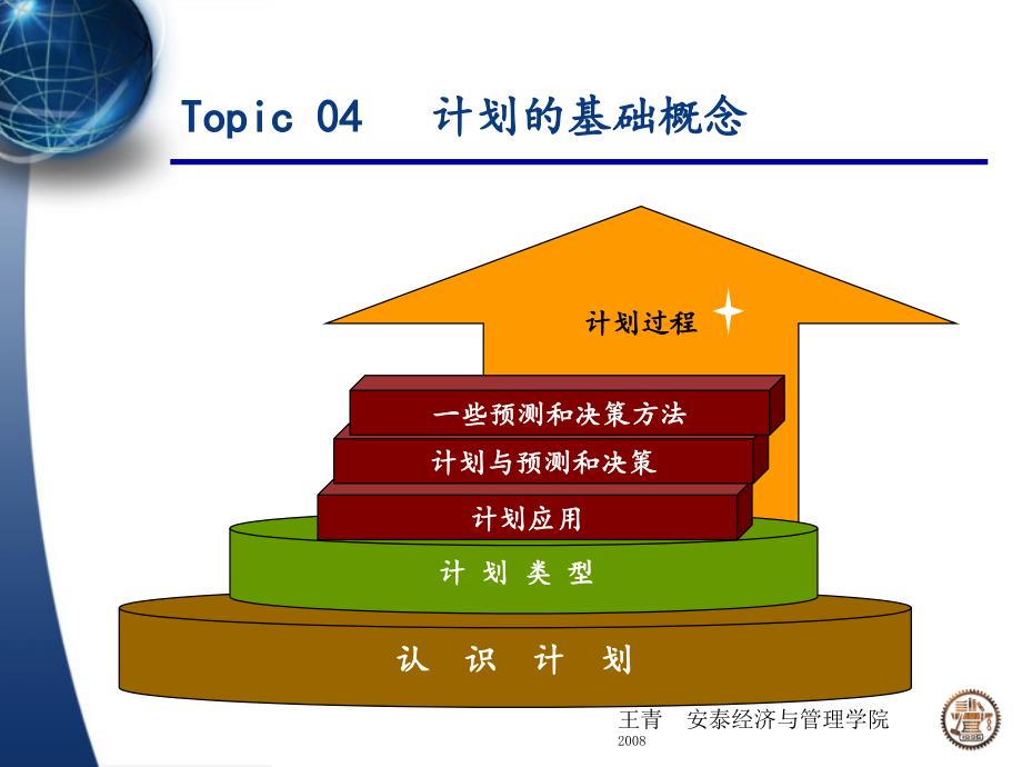 管理学原理-04-计划基础_第1页