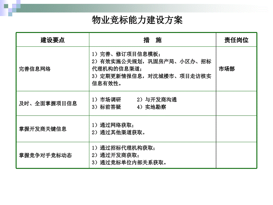 能力建设方案及计划模版_第1页