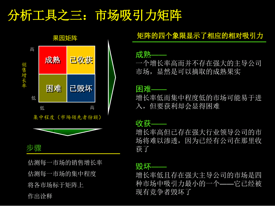 管理咨询分析工具-麦肯锡组织咨询手册_第1页