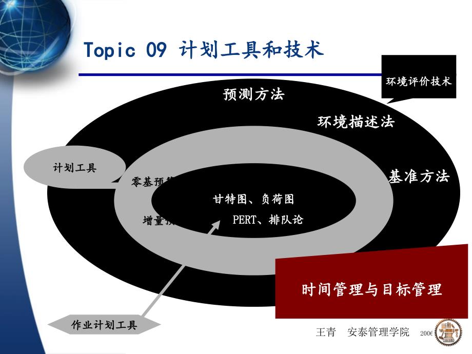 管理学原理-07-计划工具_第1页