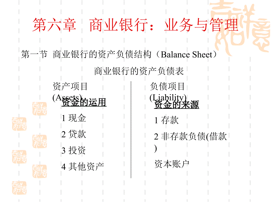 货币银行学第六章_第1页