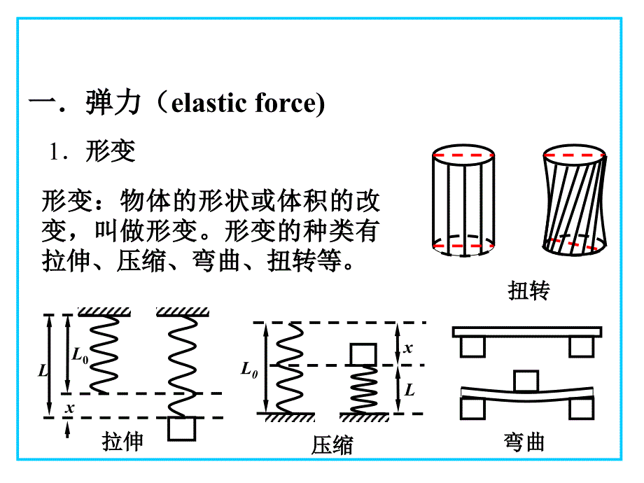 高一物理弹力课件(精品)_第1页