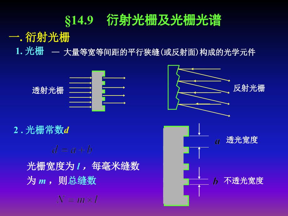 衍射光栅及光栅光谱_第1页