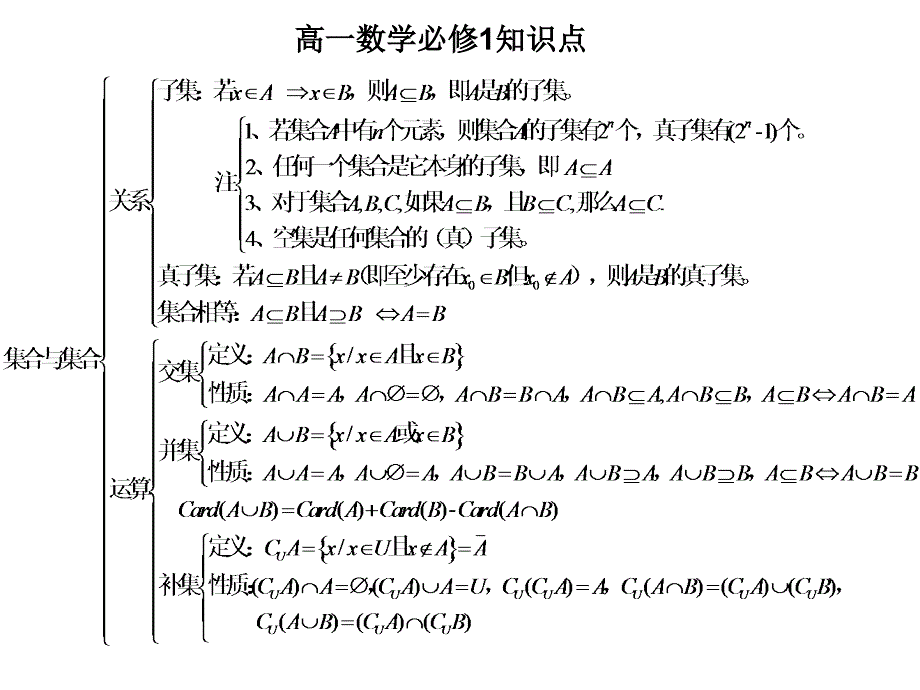 数学必修一至四知识点复习_第1页