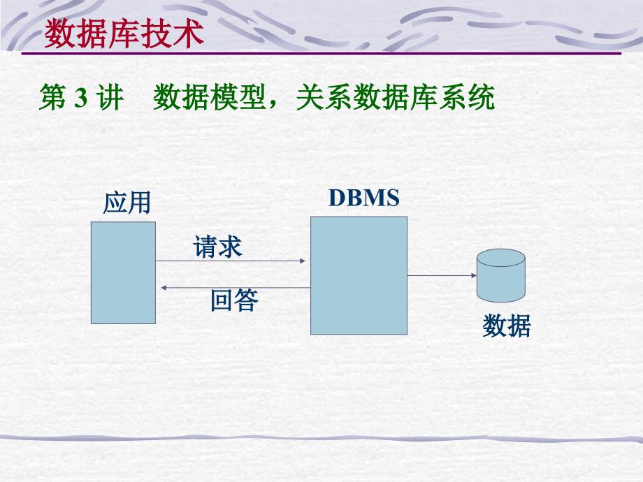 数据模型关系数据库系统_第1页