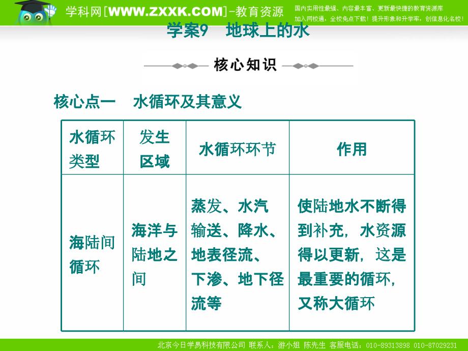 新课标2010届高三地理二轮复习专题PPT学案9：地球上的水_第1页