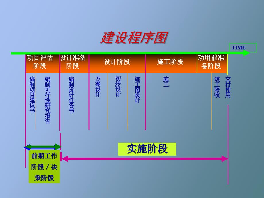 补充经济评价_第1页