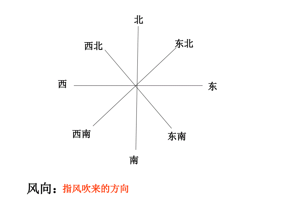 教科版小学科学四年级上册第一单元《风向和风速》_第1页