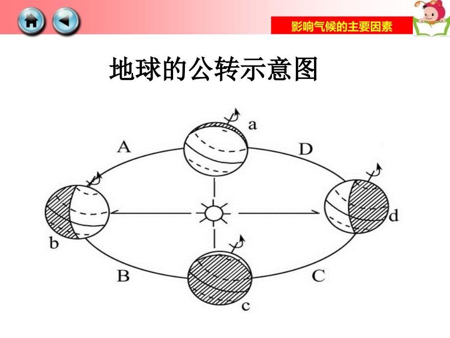 [名校联盟]山东省邹平县实验中学七年级地理上册课件：第三节-影响气候的主要因素地形公开课教案课件_第1页