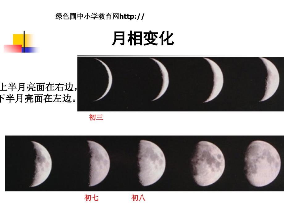 教科版六年级下册科学第三单元《第2课月相变化PPT课件》_第1页